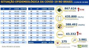 Fonte: Ministério da Saúde