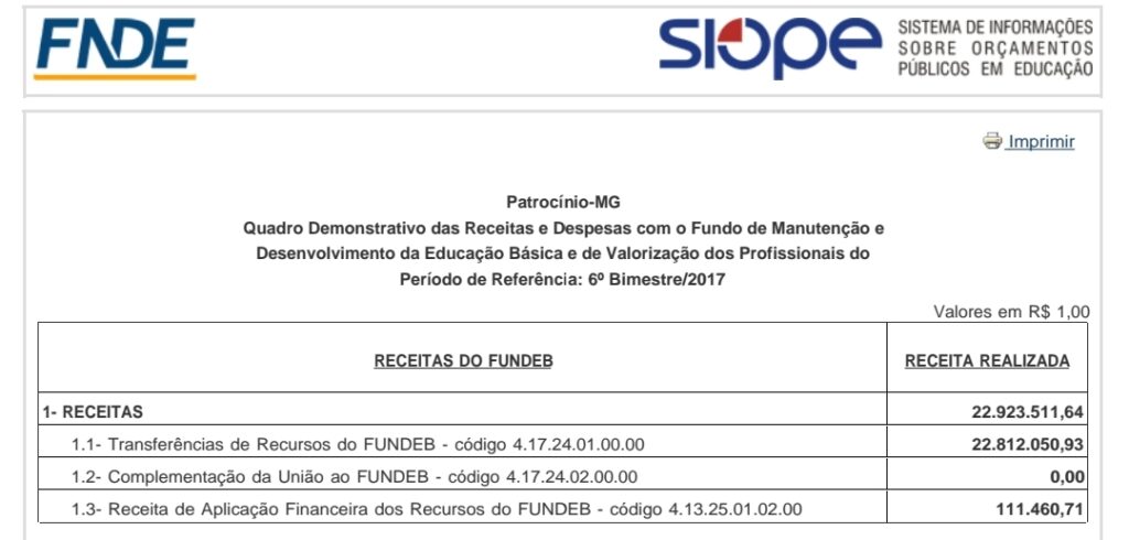 Reprodução SIOPE